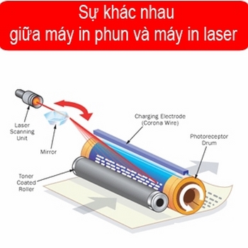 Sự khách nhau giữa máy in phun và máy in laser